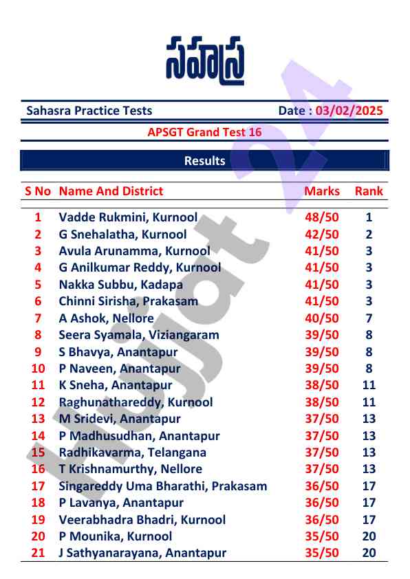 Apsgt grand test 16 results and rankings