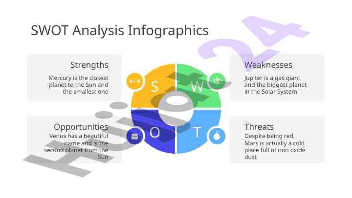 Swot analysis infographics overview and instructions