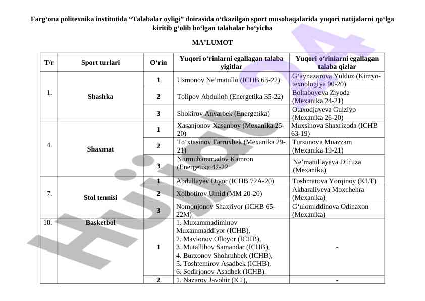 Talabalar oyligi sport musobaqalari g‘oliblari haqida ma’lumot