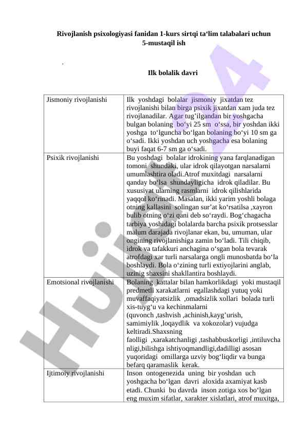 Rivojlanish psixologiyasi fanidan mustaqil ish
