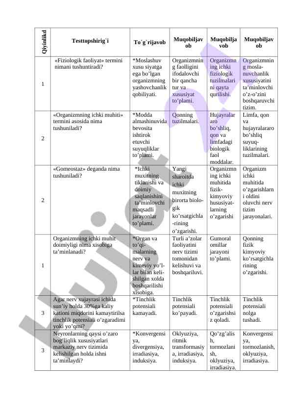 Fiziologik faoliyat va organizmning ichki muhiti