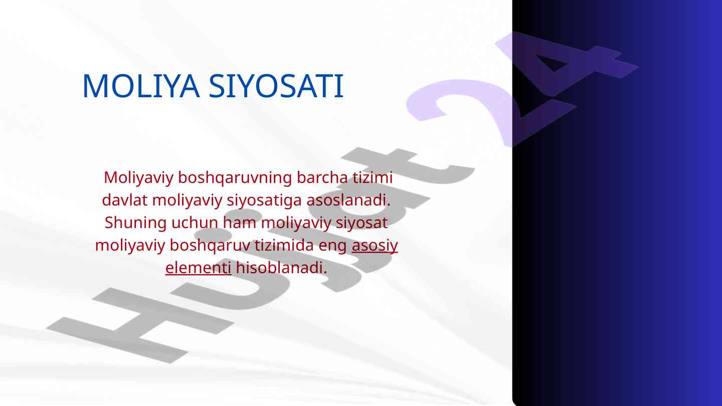 Moliyaviy siyosatning mazmuni va prinsiplari