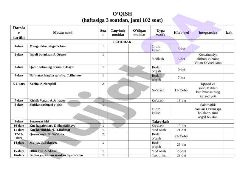Maktab o‘quv darslari rejalari va soatlari