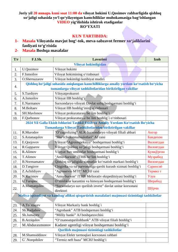 Qishloq xo‘jaligi sohasidagi kamchiliklar muhokamasi