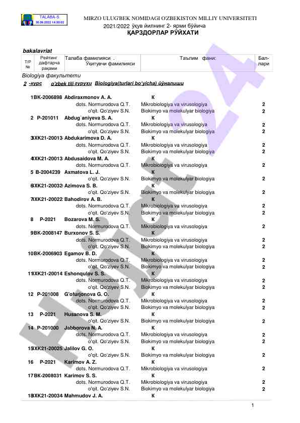 Talaba-s üquv yilning 2-yarmi bo'yicha qarzdorlar ro'yxati