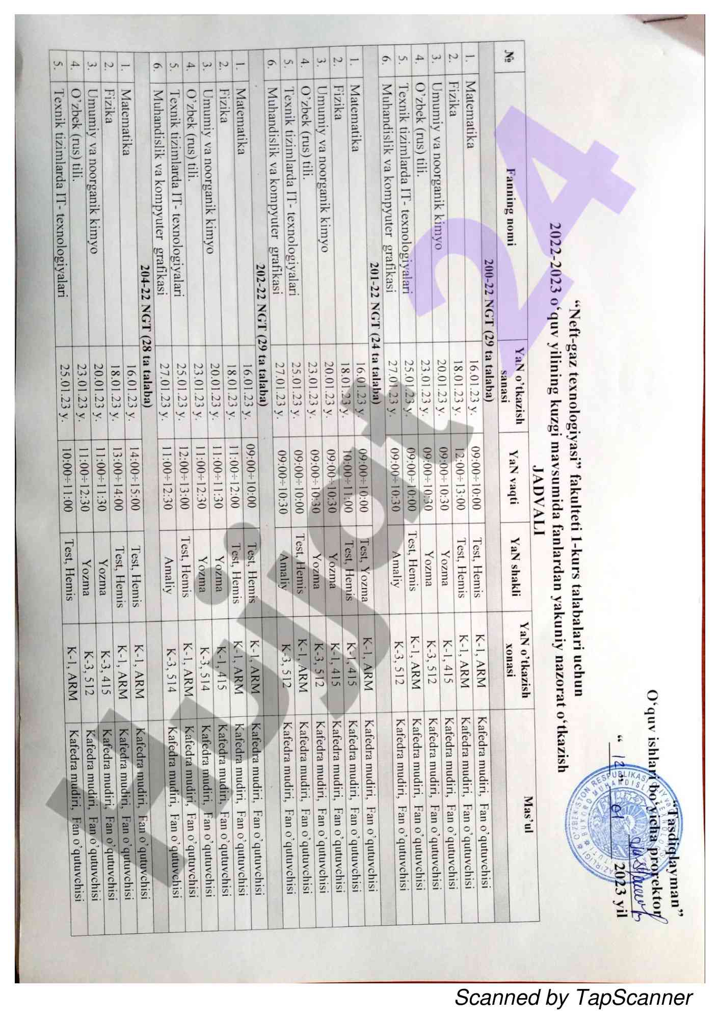 Scanned document analysis using tapscanner