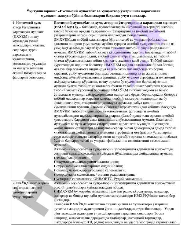Ijtimoiy munosabat va xulq-atvor o'zgarishi savollari