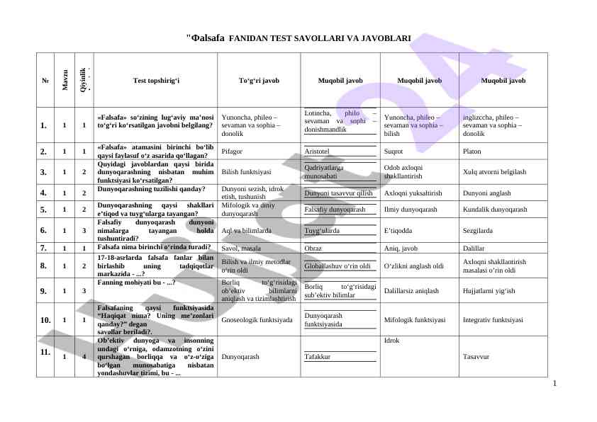 Фalsafa fanidan test savollari va javoblari