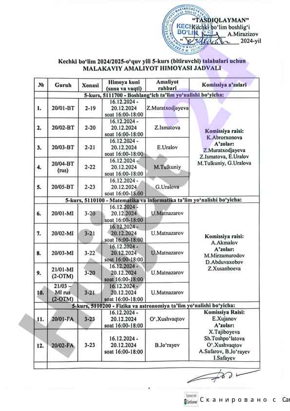 Skanirlangan rassomlik ishlari bilan tanishing