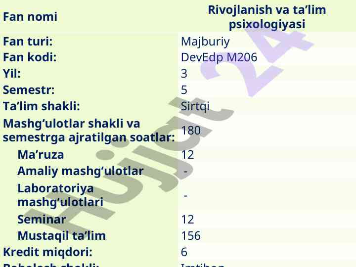 Rivojlanish va ta’lim psixologiyasi kursi