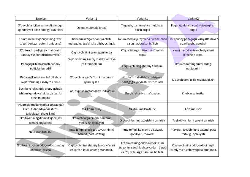 Samarali muloqot va pedagogik yondashuvlar