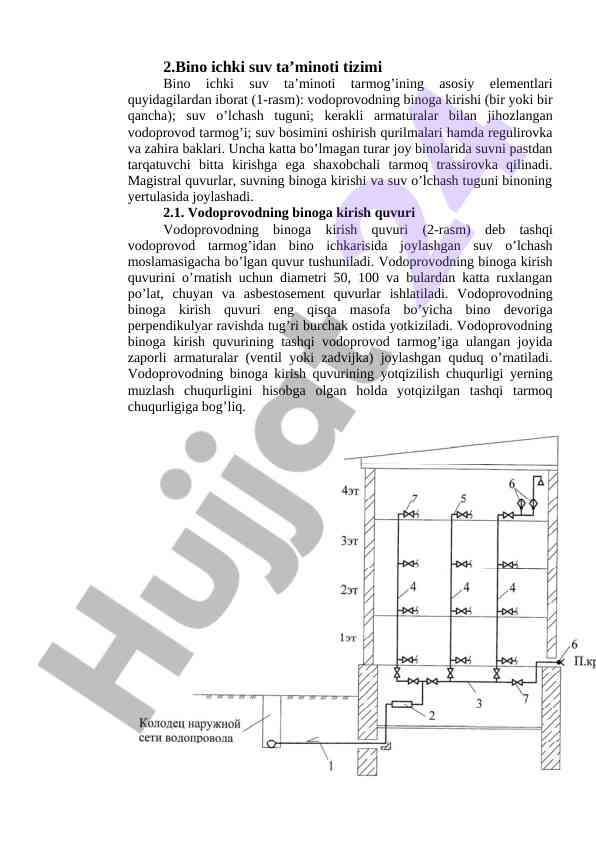 Bino ichki suv ta’minoti tizimlari asoslari
