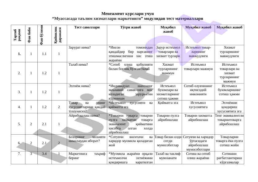 Muassasada ta'lim xizmatlari marketingi test materiallari