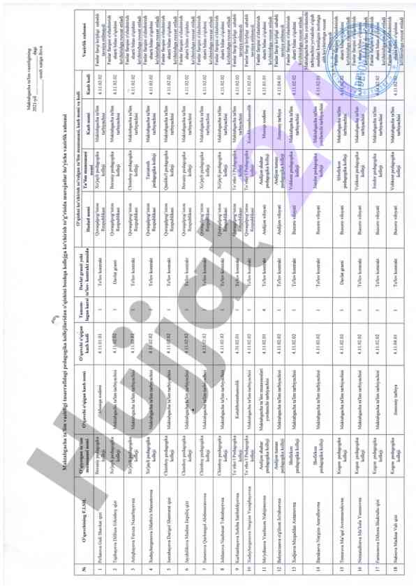 Avtomatik tahlil usullari kichik tadqiqot