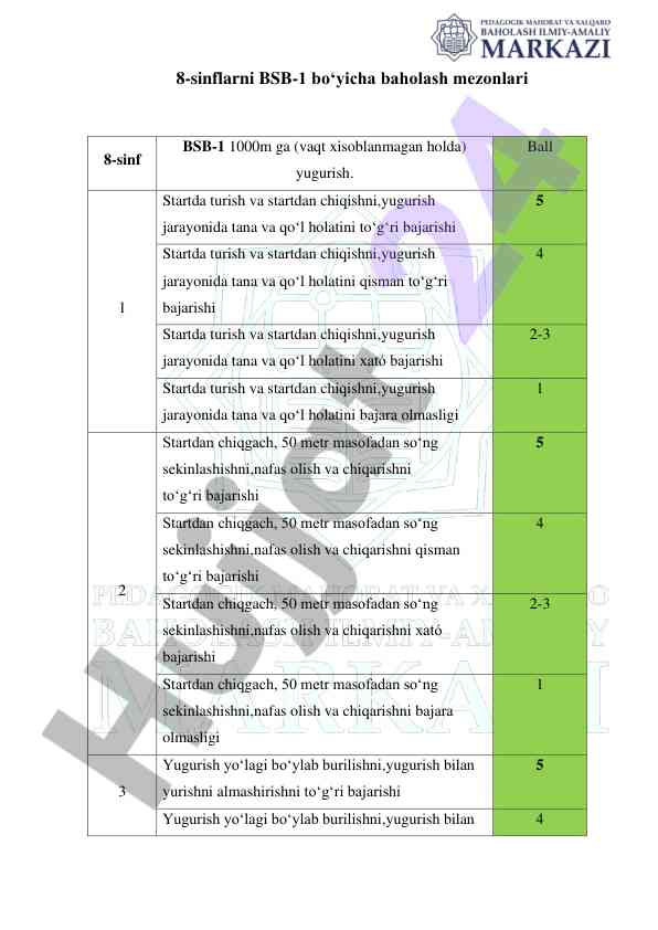 8-sinflarni bsb-1 bo‘yicha baholash mezonlari