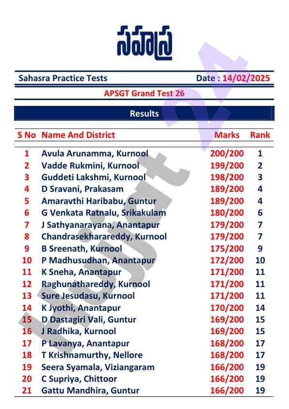 Sahasra practice tests results and rankings 2025