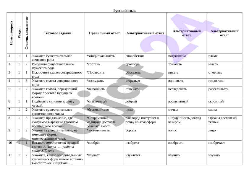Тестовые задания по русскому языку