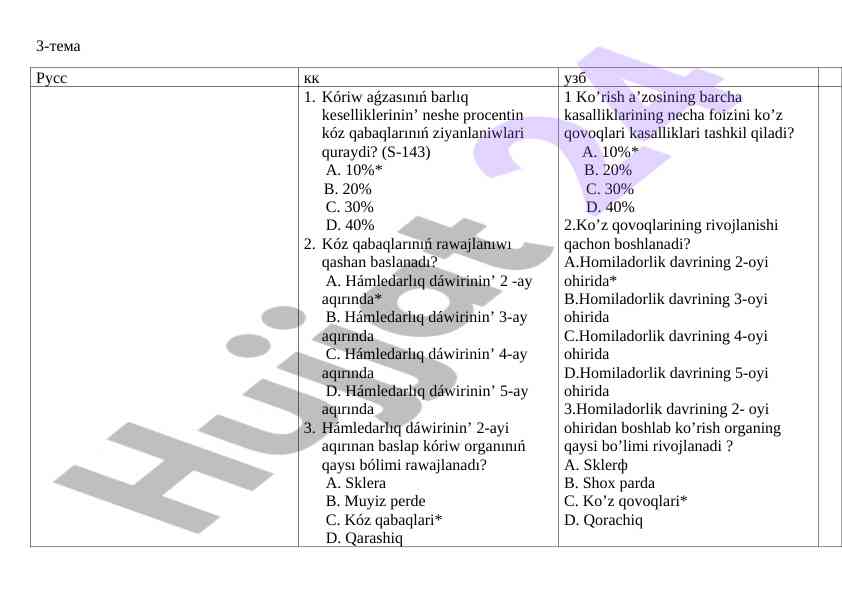 Ko’z qovoqlari kasalliklari haqida test savollari
