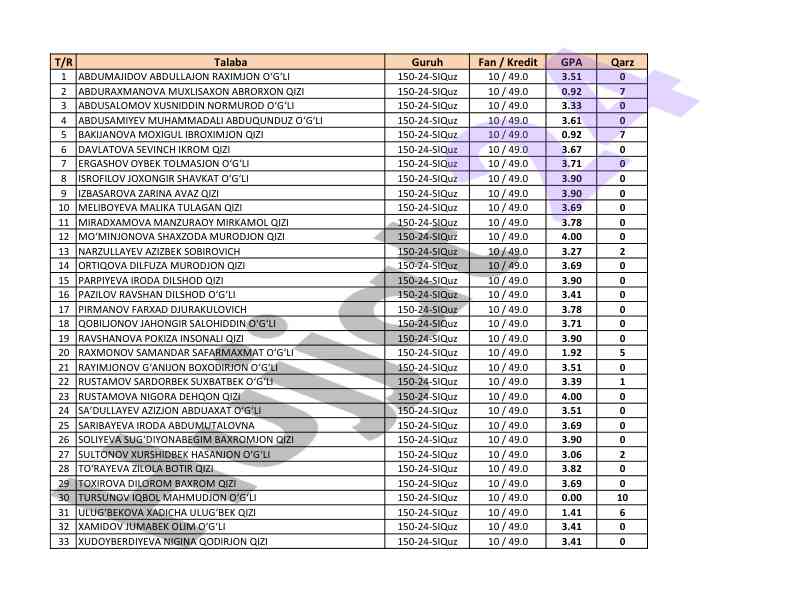 Student group gpa assessment report