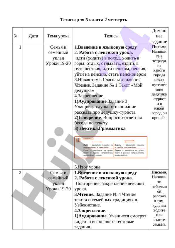 Тезисы для 5 класса 2 четверть