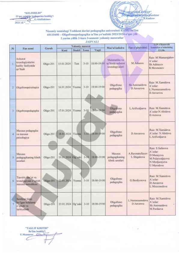 Oligofrenopedagogika ta'lim yo'nalishi yil yakuniy testlar
