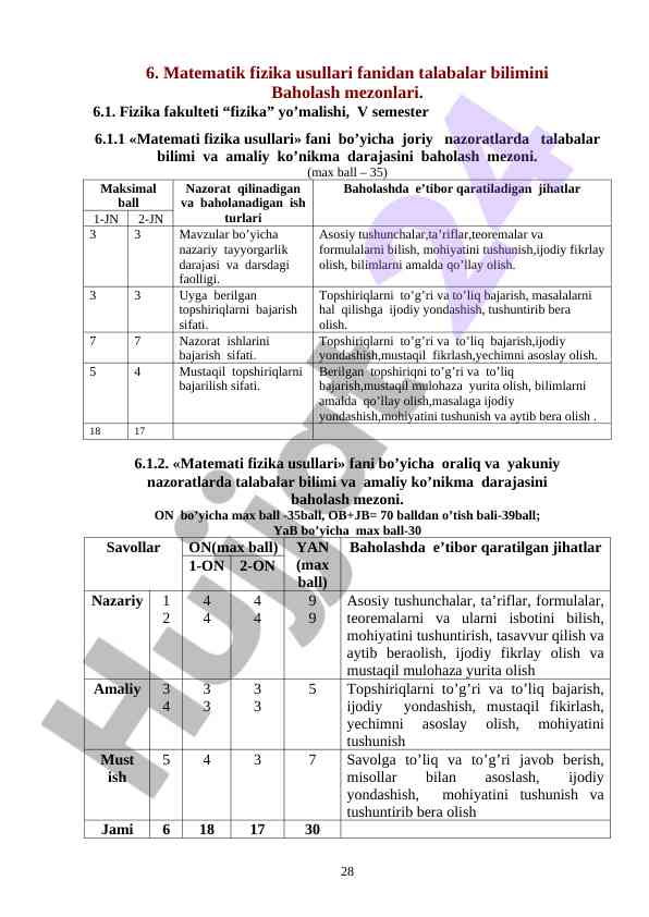 Matematik fizika usullari baholash mezoni