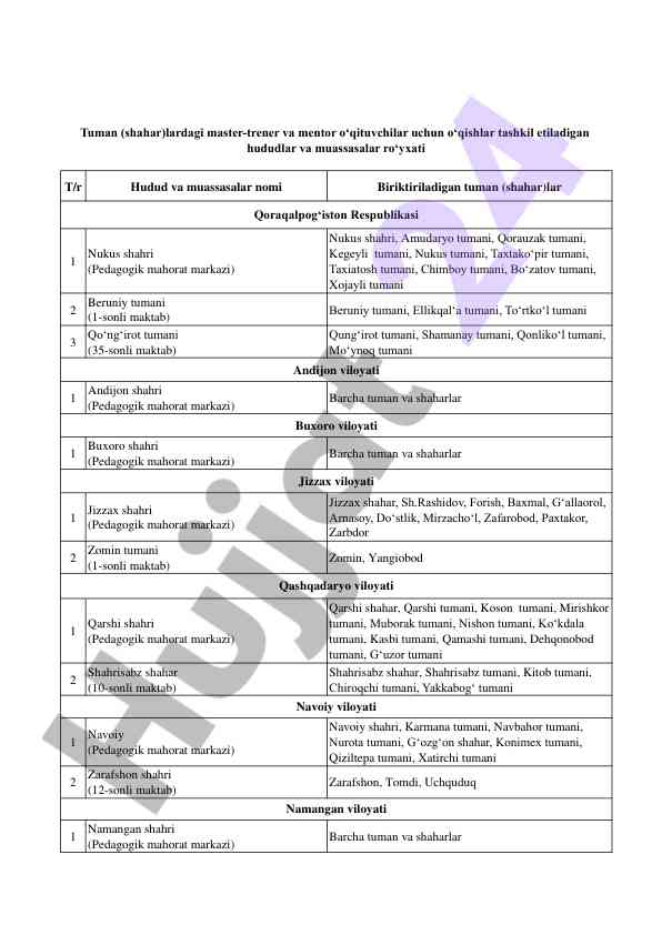 Pedagogik mahorat markazlari va maktablar ro‘yxati