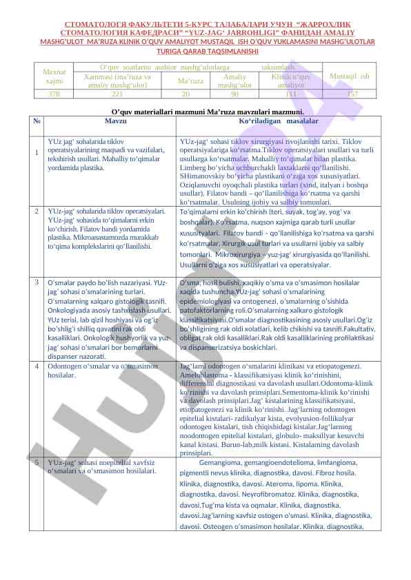 Amaliy mashg‘ulotlar rejasi yuz-jag‘ jarrohlik fanida