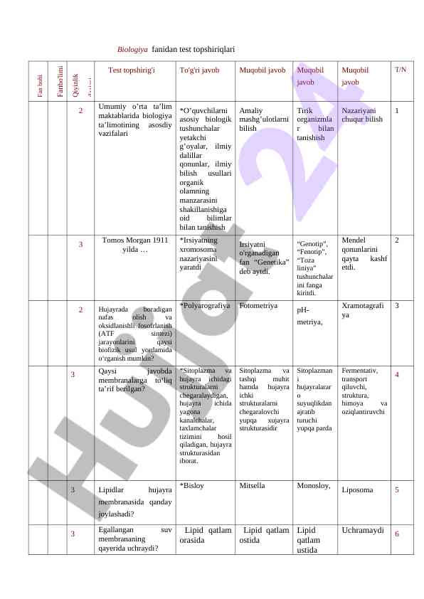 Biologiya fanidan test topshiriqlari