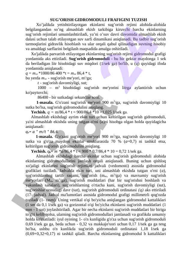 Sug’orish gidromoduli grafigini tuzish usullari