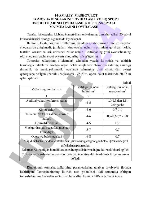 Tomoshalar shartlarini loyihalash va hisoblash