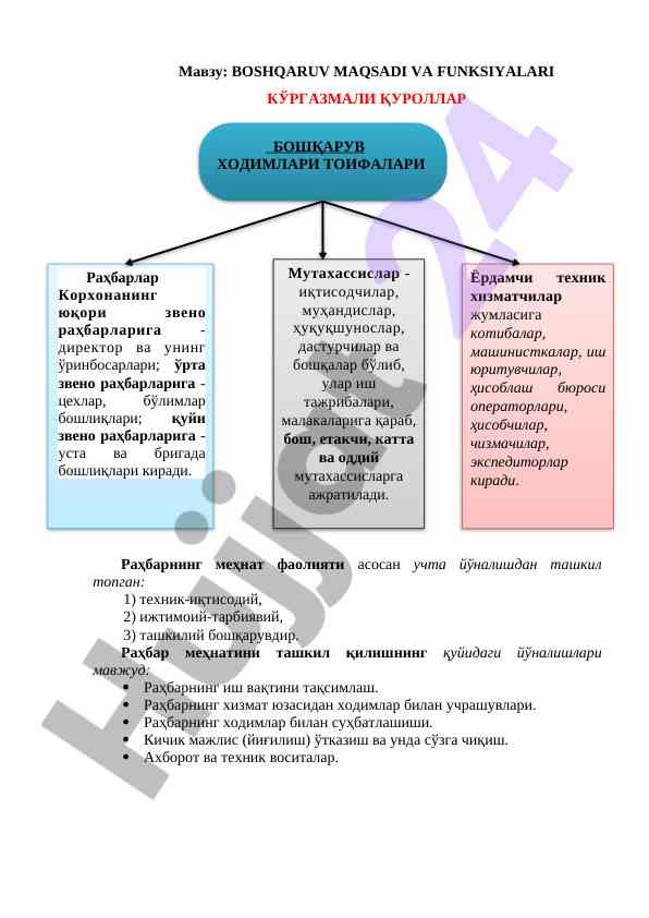 Boshqaruv maqsadi va funktsiyalari ko‘rgazmasi