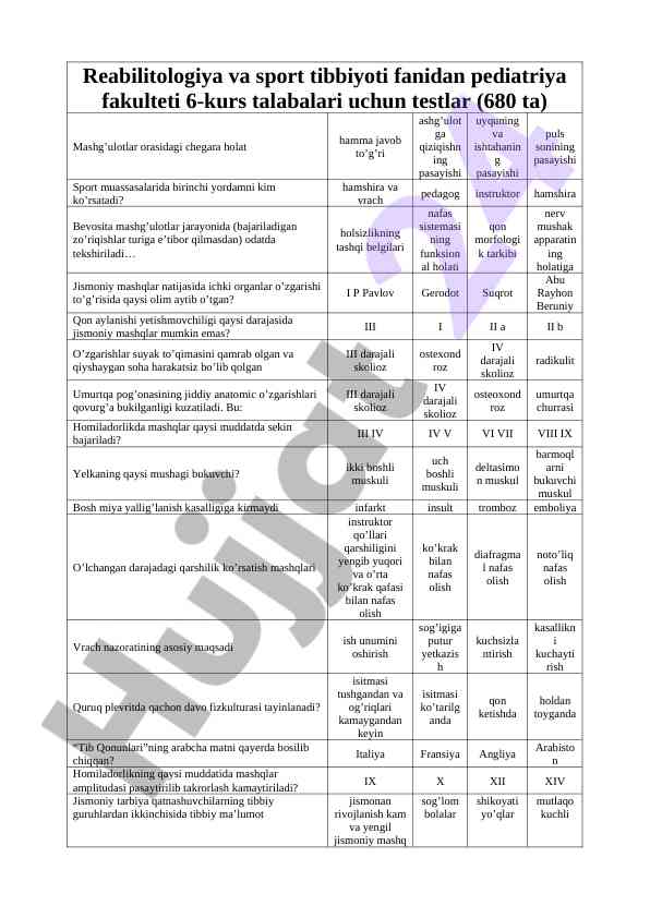 Reabilitologiya va sport tibbiyoti fanidan testlar