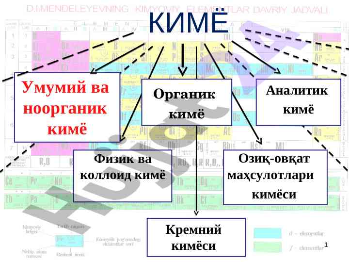 Umumiy kimiya va noorganik kimiya asoslari