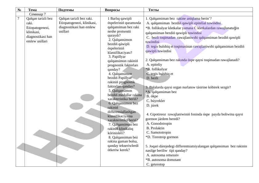 Qalqan tarizli bez raka va diagnostikasi
