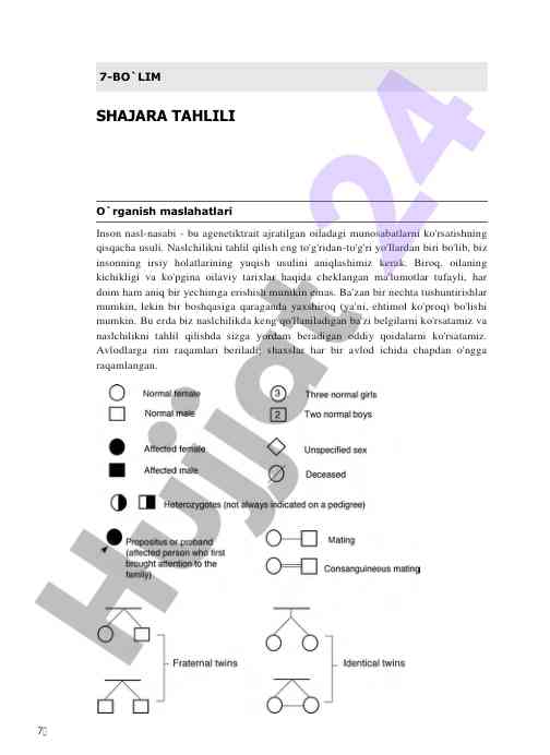 Shajara tahlili o`rganish maslahatlari