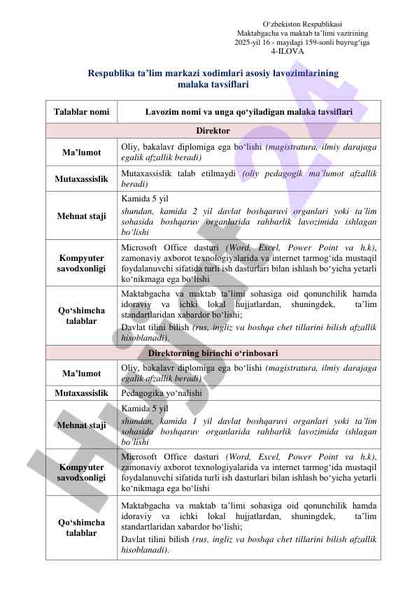 Maktab ta'limi vazirligi malaka tavsiflari
