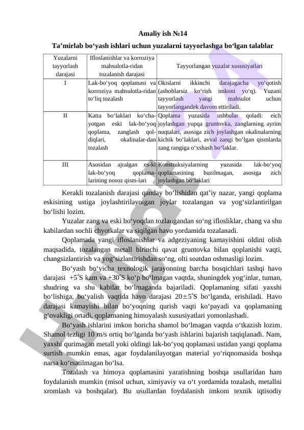 Tayyorlash talablari bo‘yash ishlari uchun