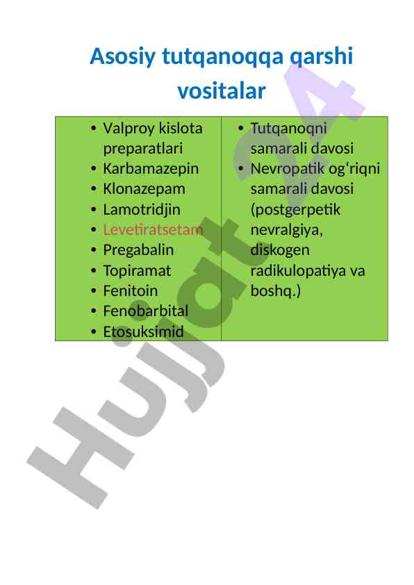 Parkinsonizmni davolashda qo‘llaniladigan vositalar