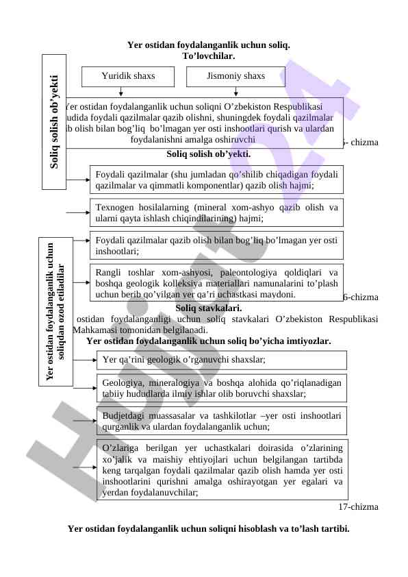 Yer ostidan foydalanish uchun soliq tizimi