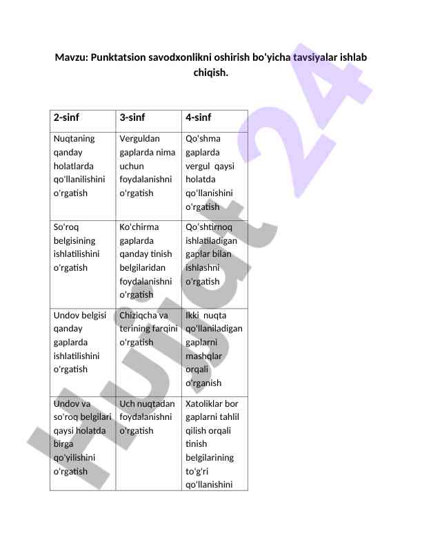 Punktatsion savodxonlikni oshirish bo'yicha tavsiyalar