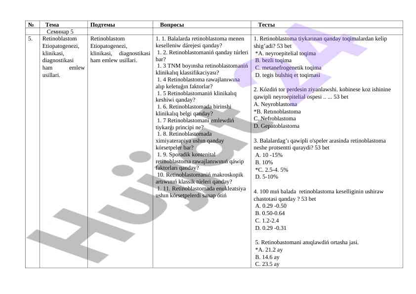 Retinoblastom: etiopatogenezi va klinikasi