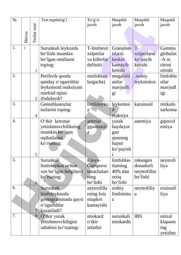Surunkali leykoz va o‘tkir koronar yetishmovchilik testlari