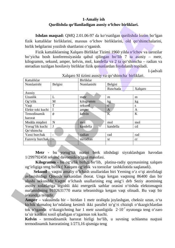 Qurilishda qo‘llaniladigan o‘lchov birliklari