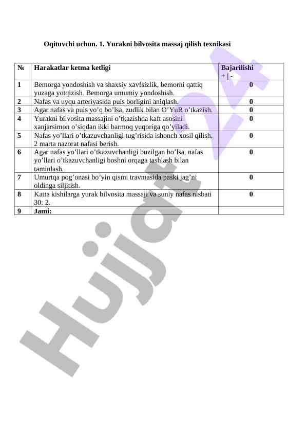 Yurakni bilvosita massaj qilish texnikasi
