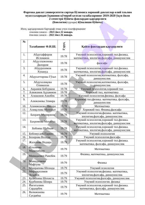 Olingan talabalar qarzdorligi statistikasi 2019-2020