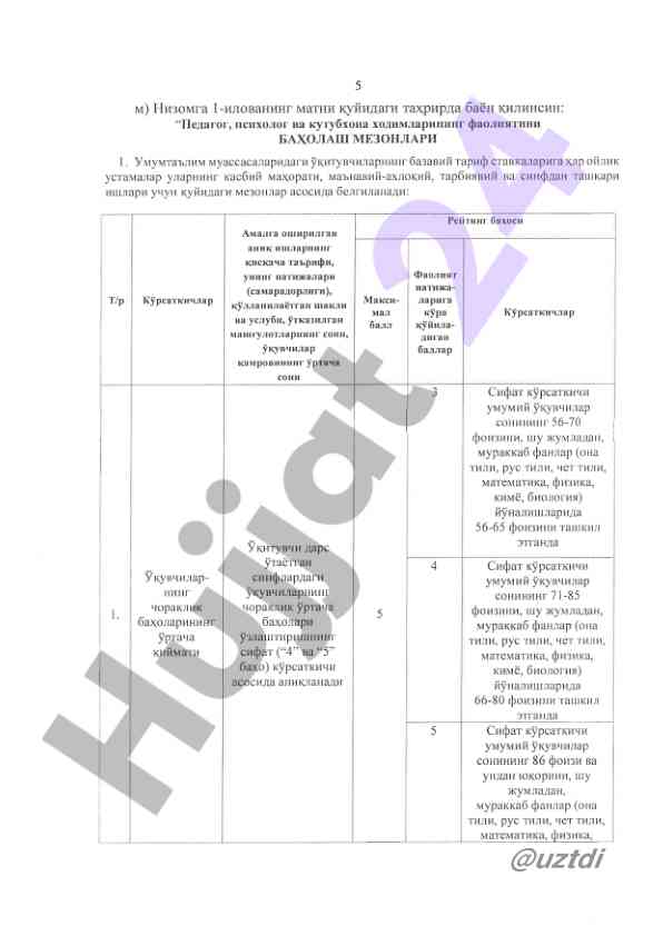 Uztdi resurslari tahlili va izohlar
