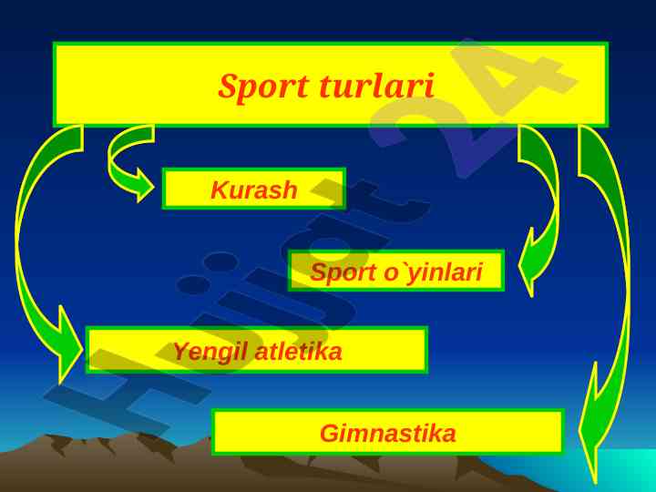 Yengil atletika shuhrati va tarixi