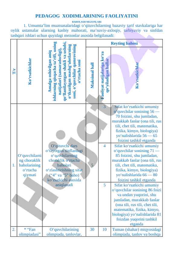 Pedagog xodimlarining faoliyatini baholash mezolari
