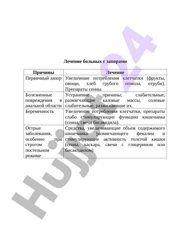 Лечение больных с запорами и их причины